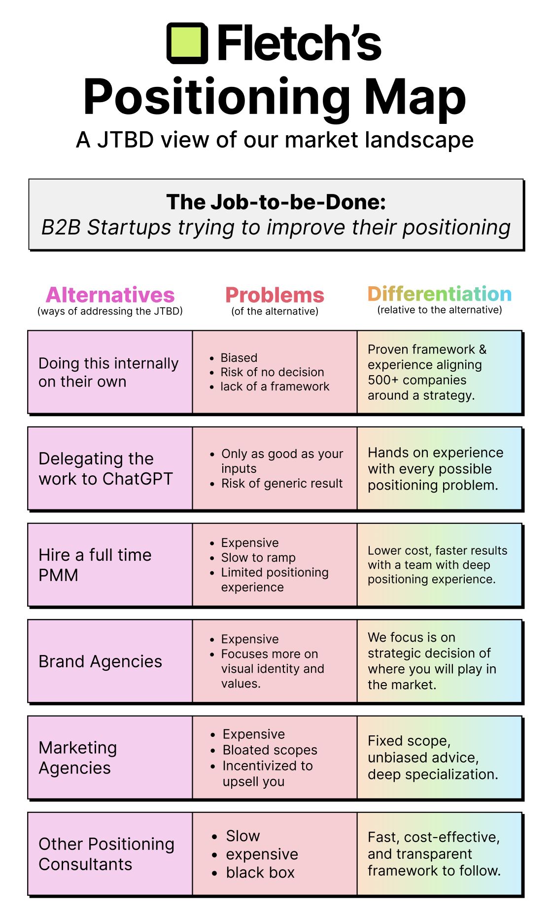 The Simplest Way to Position