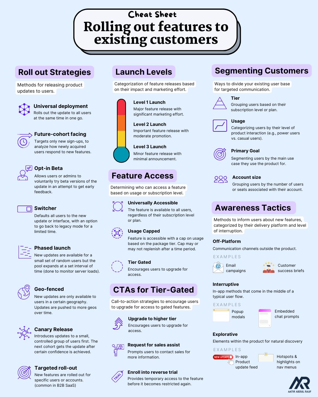 Customer Rollout Cheat Sheet
