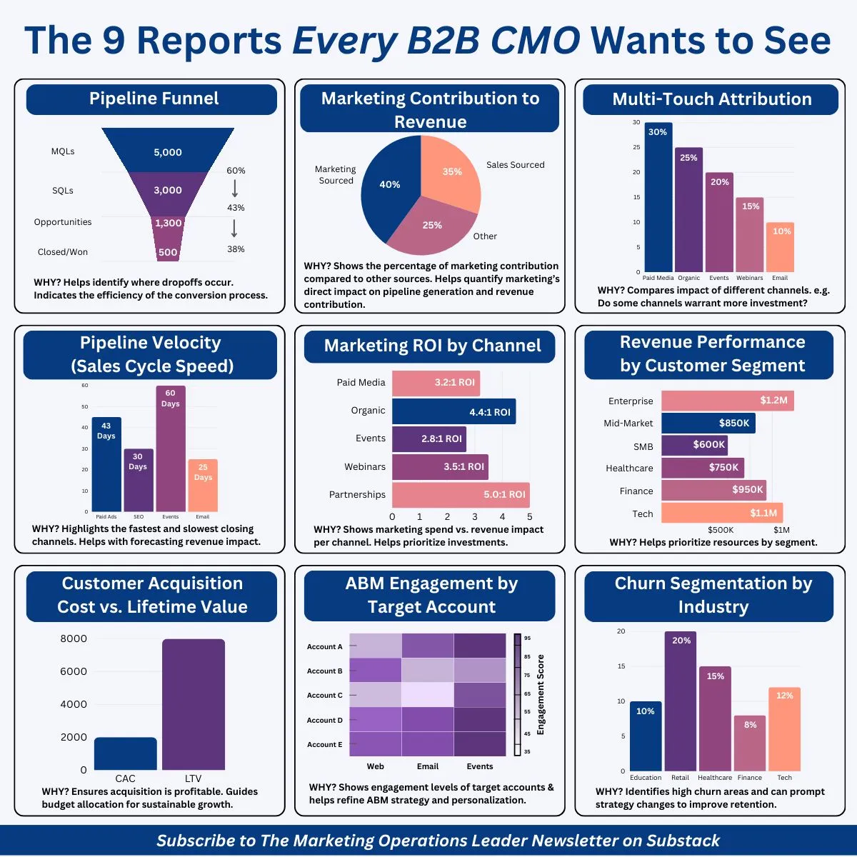 Aligning PMM to the CMO