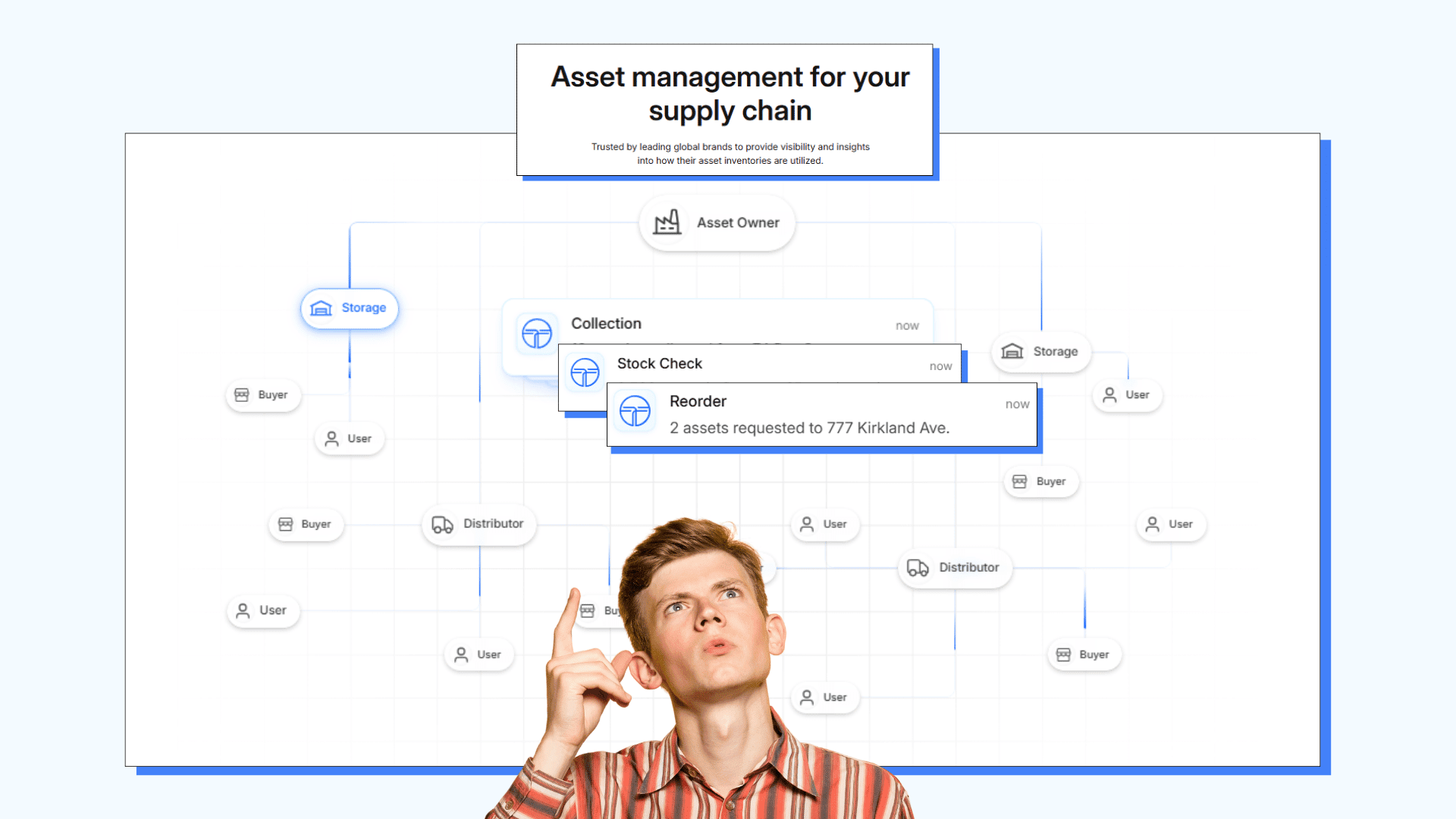 Simple Visuals for Complex Software