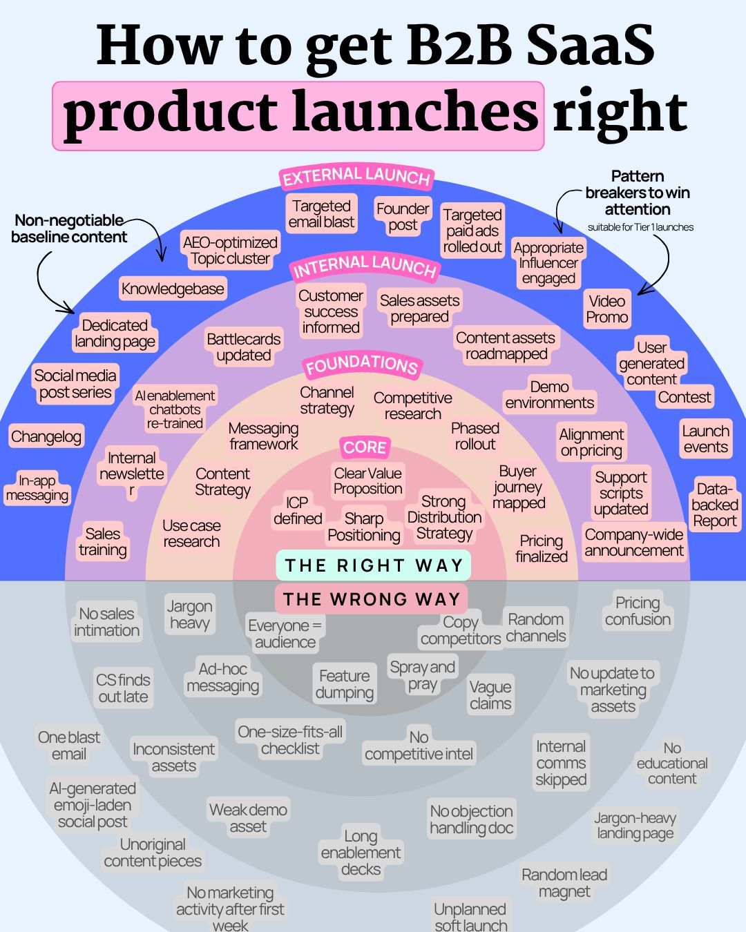 7 Signs Your Launch Is About to Go Wrong