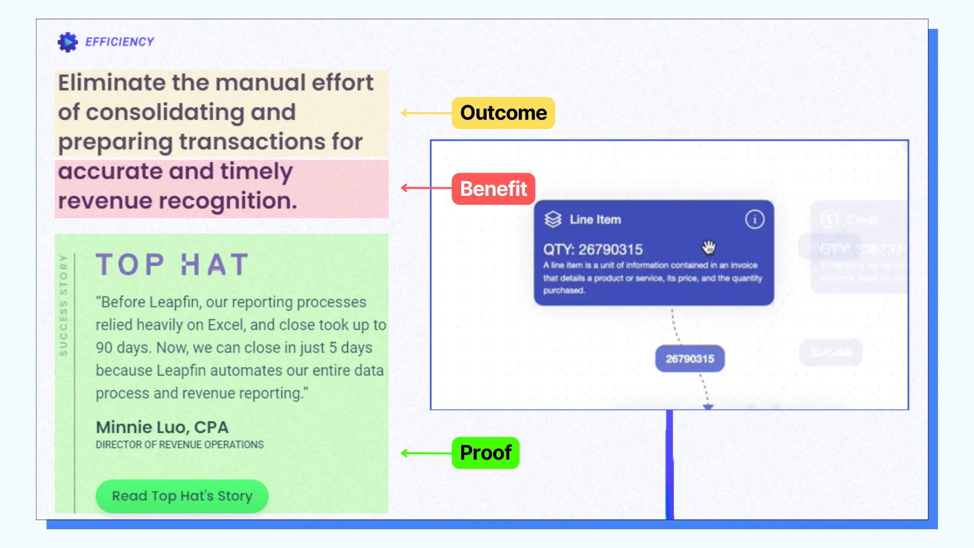 Leapfin’s Stacked Benefits + Social Proof