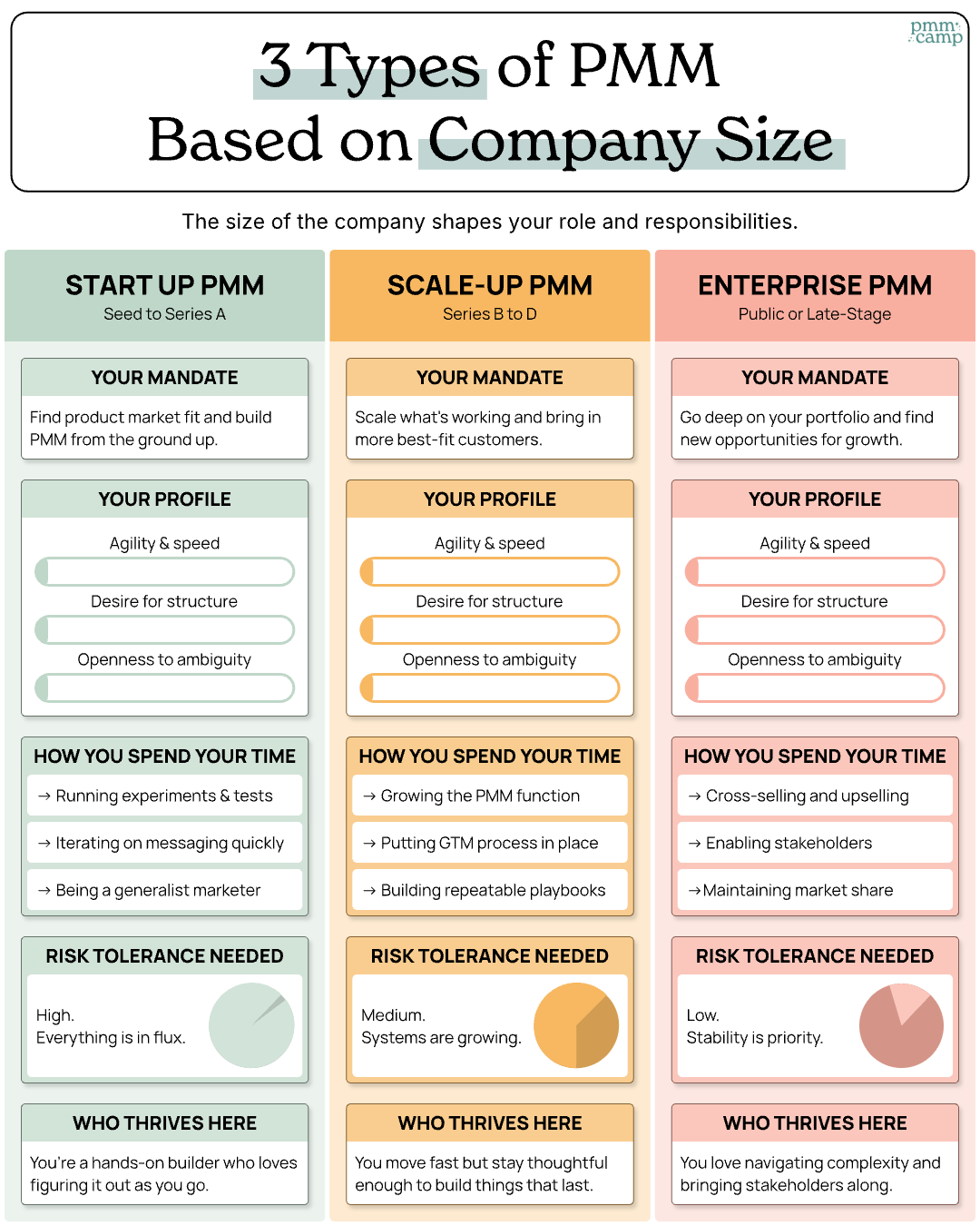 Which PMM Environment Fits You Best