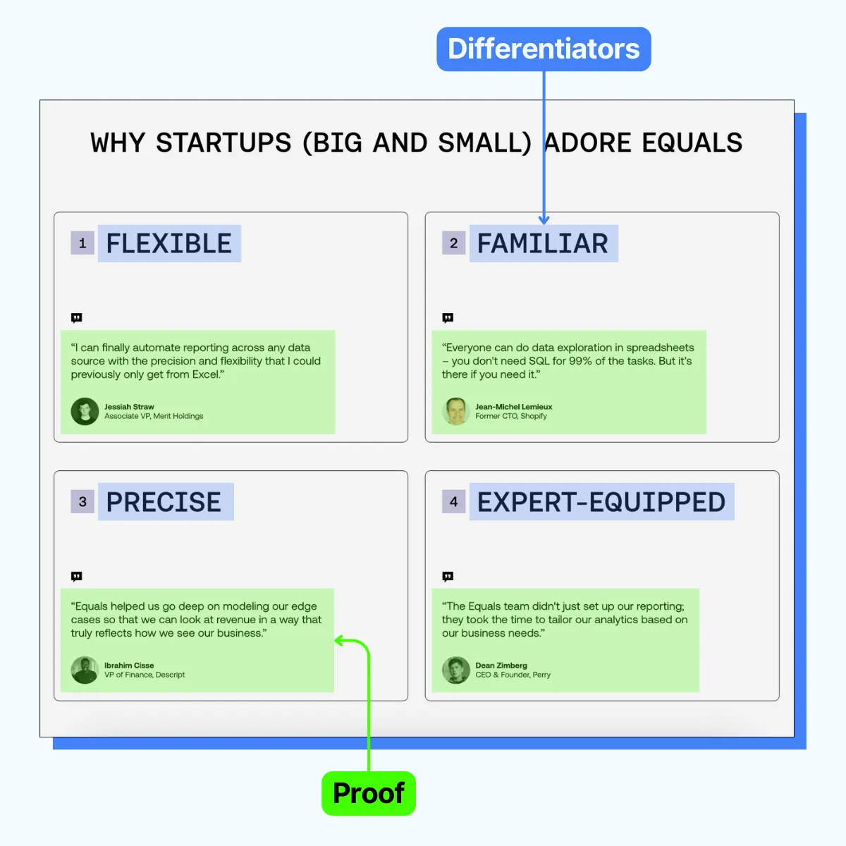 Equals Lets Customers Do The Talking