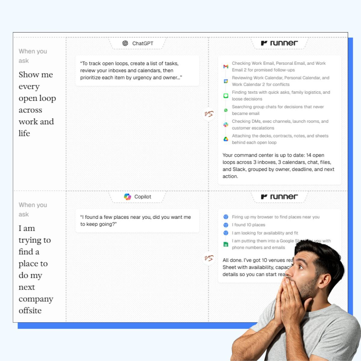 Runr's Comparison That Skips the Checklist