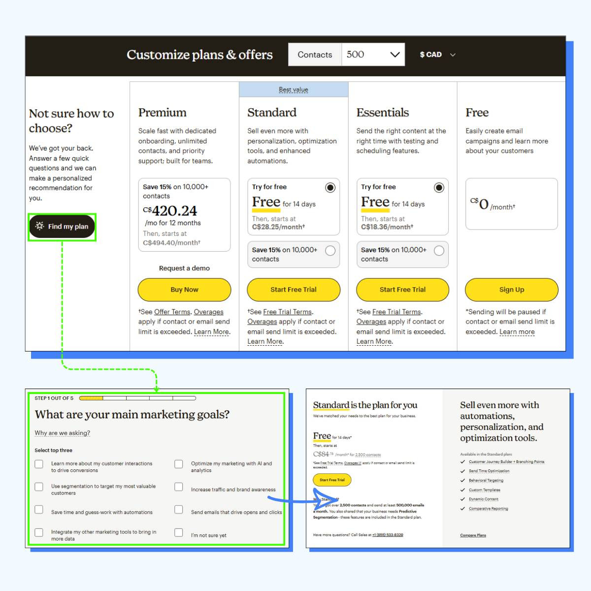 “Find My Plan” Buyer Enablement