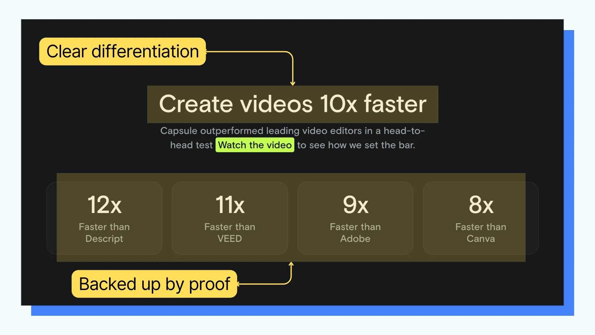 Create Videos 10x Faster