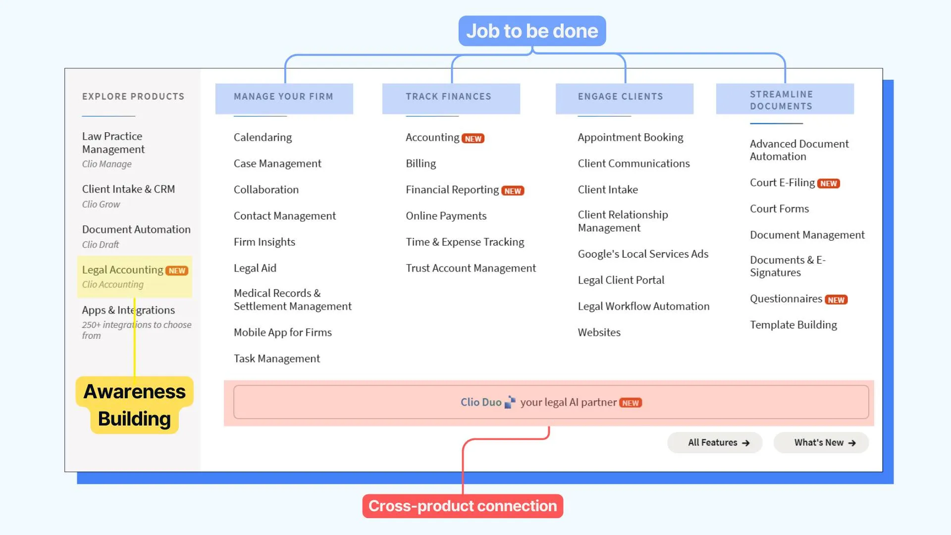 Buyer-Enabling Navs
