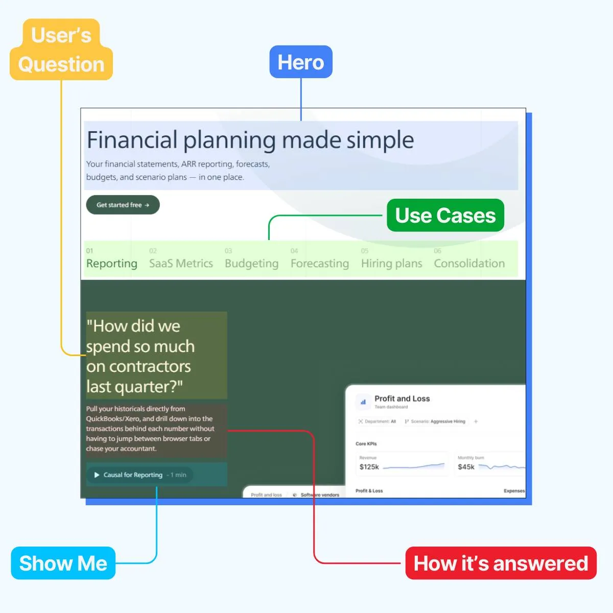 Original Use Cases
