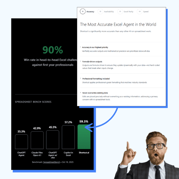 Differentiation With Proof