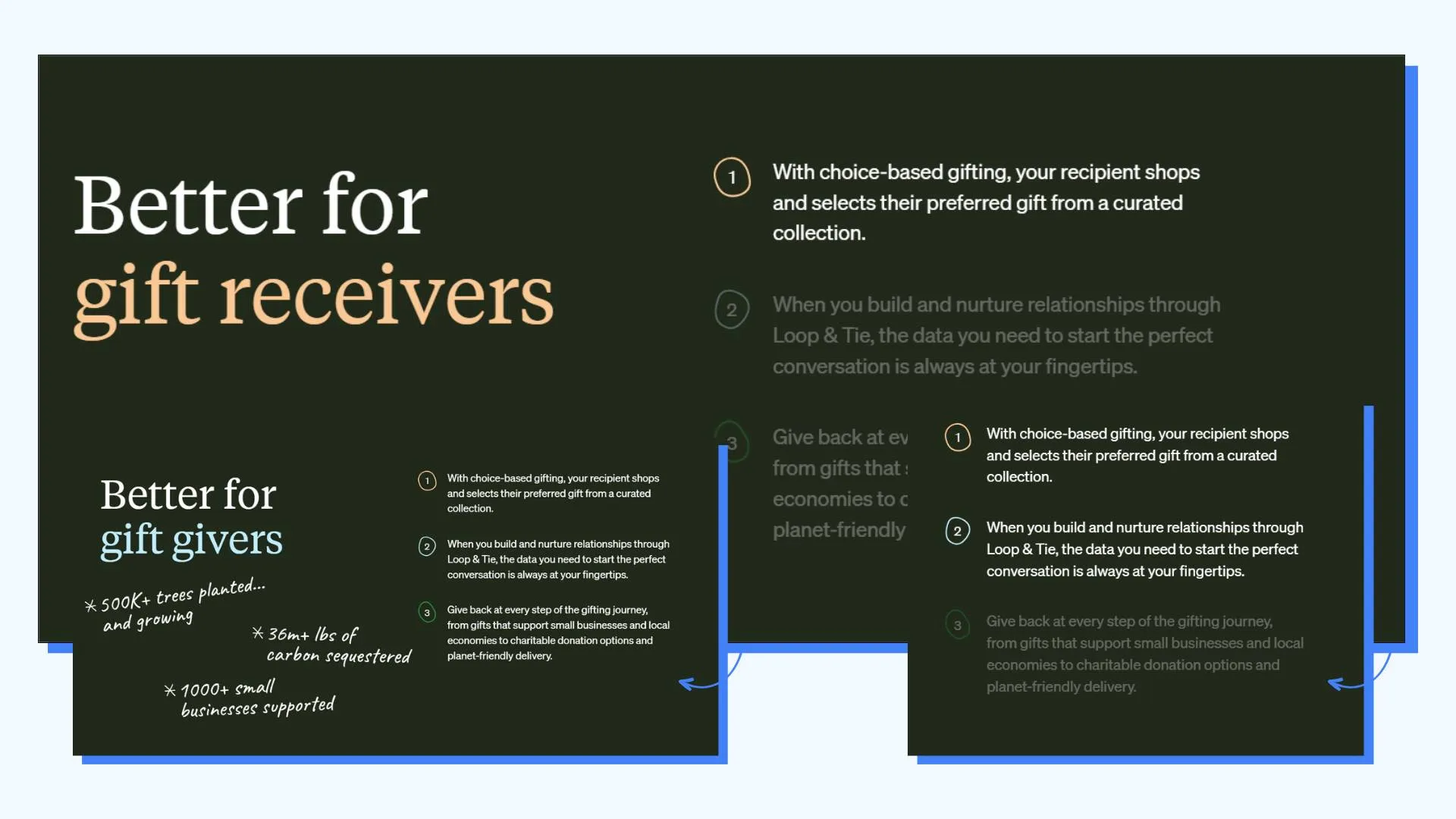 Tight Personas and Benefits