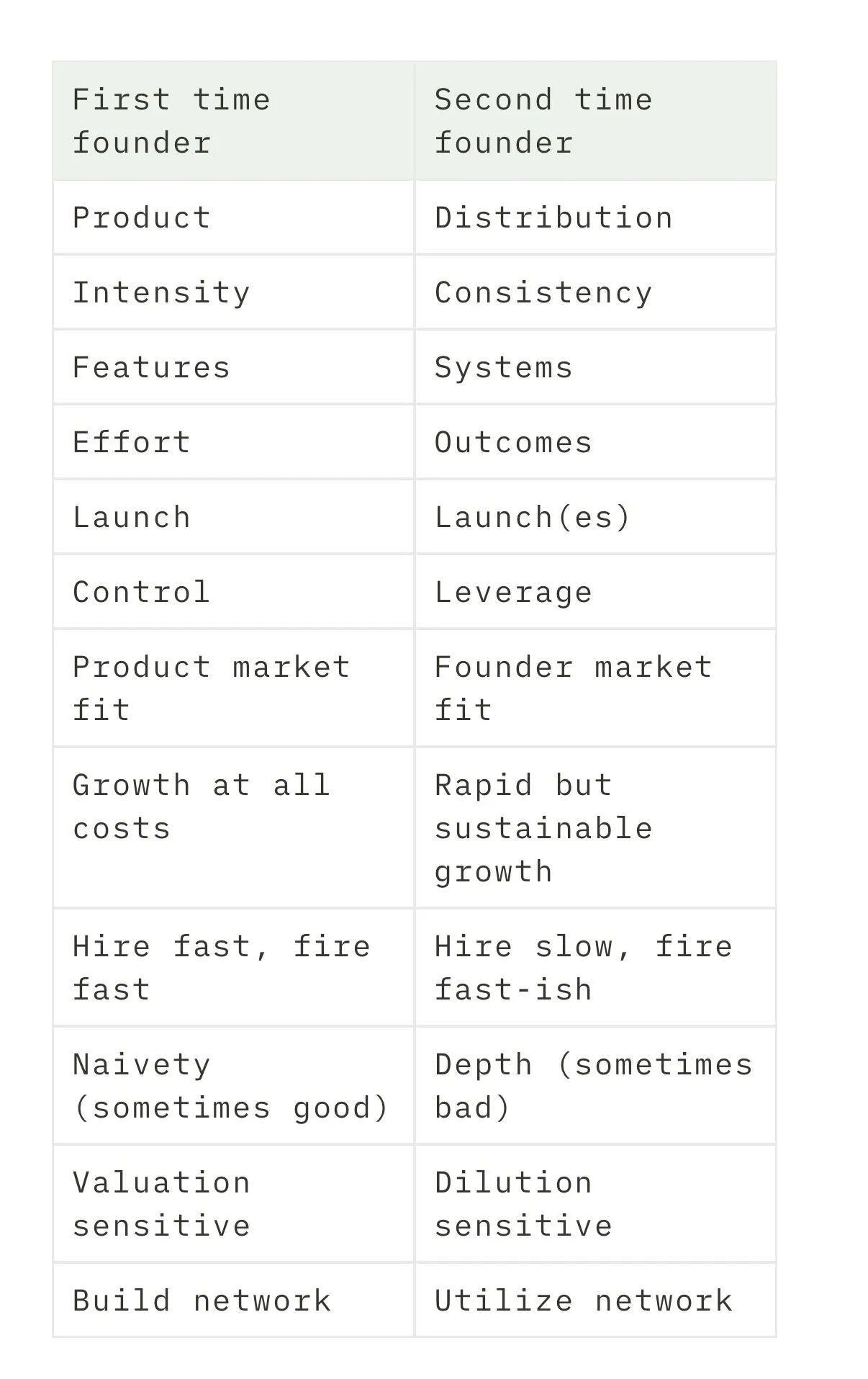 Second Time Founder Wisdom
