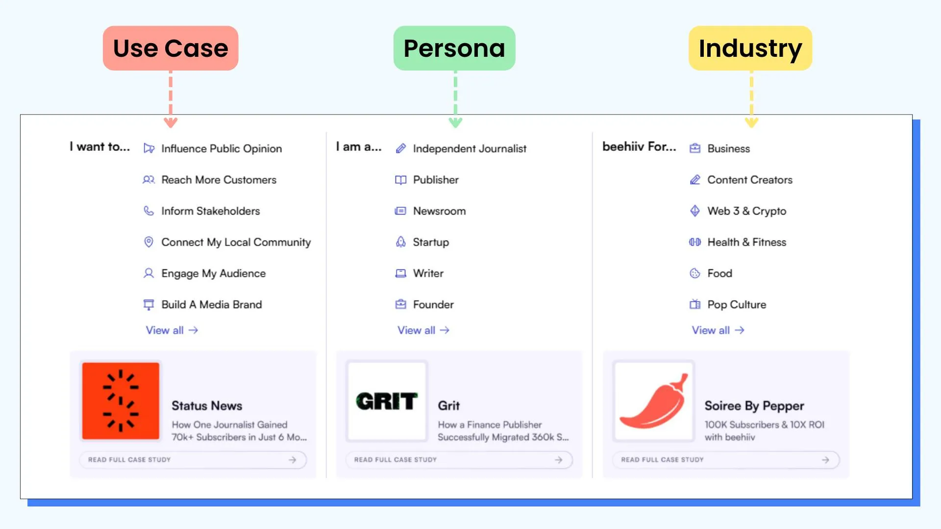 A Page (and Proof) For Every Segment
