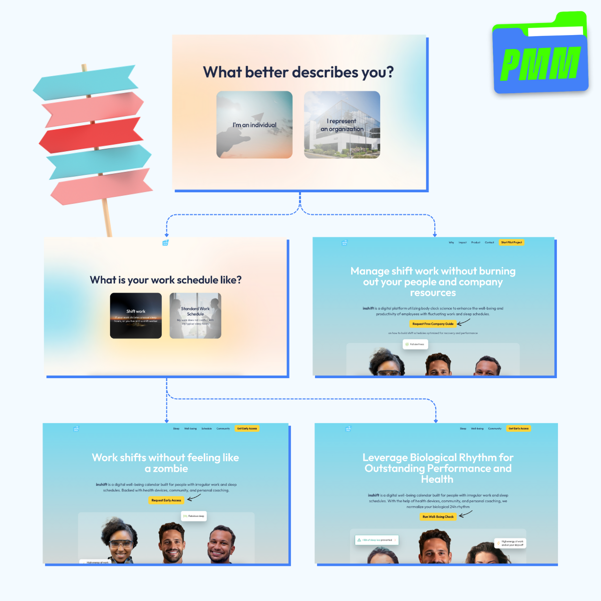 Choose Your Persona Homepage