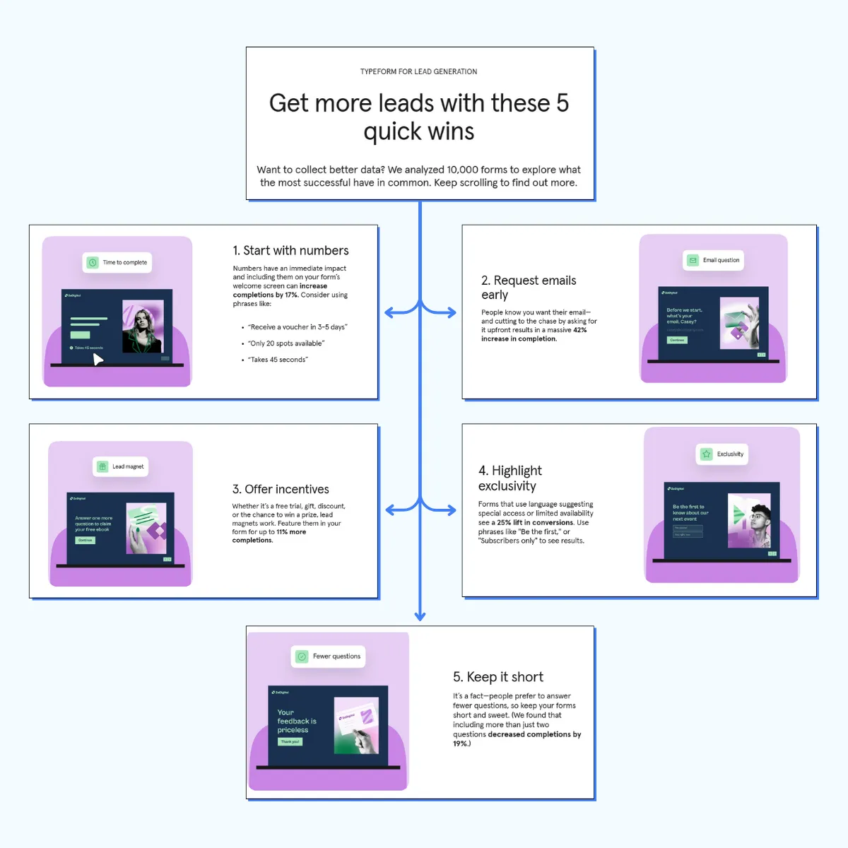 A Product Page Disguised as TOFU Content