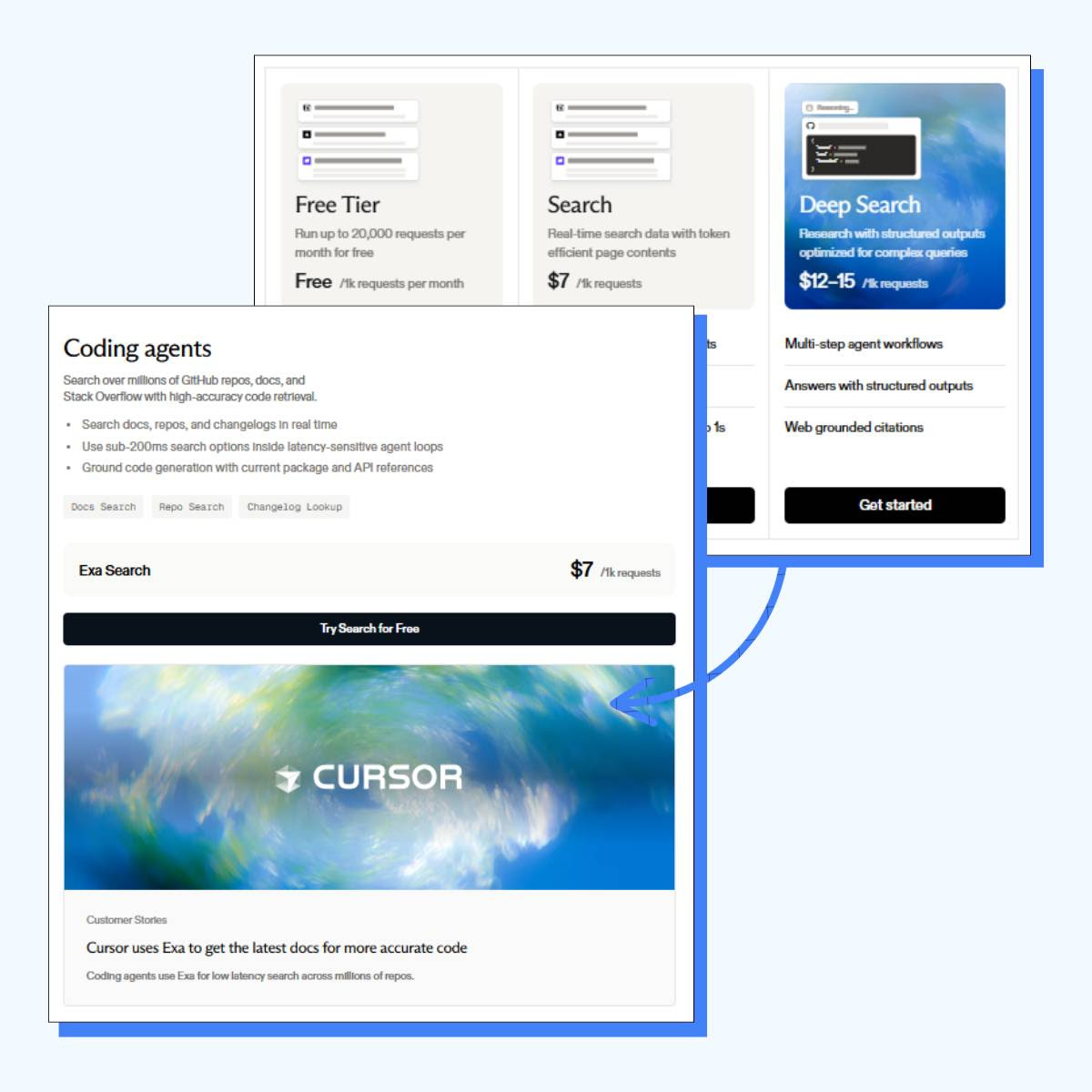 Pricing by Use Case