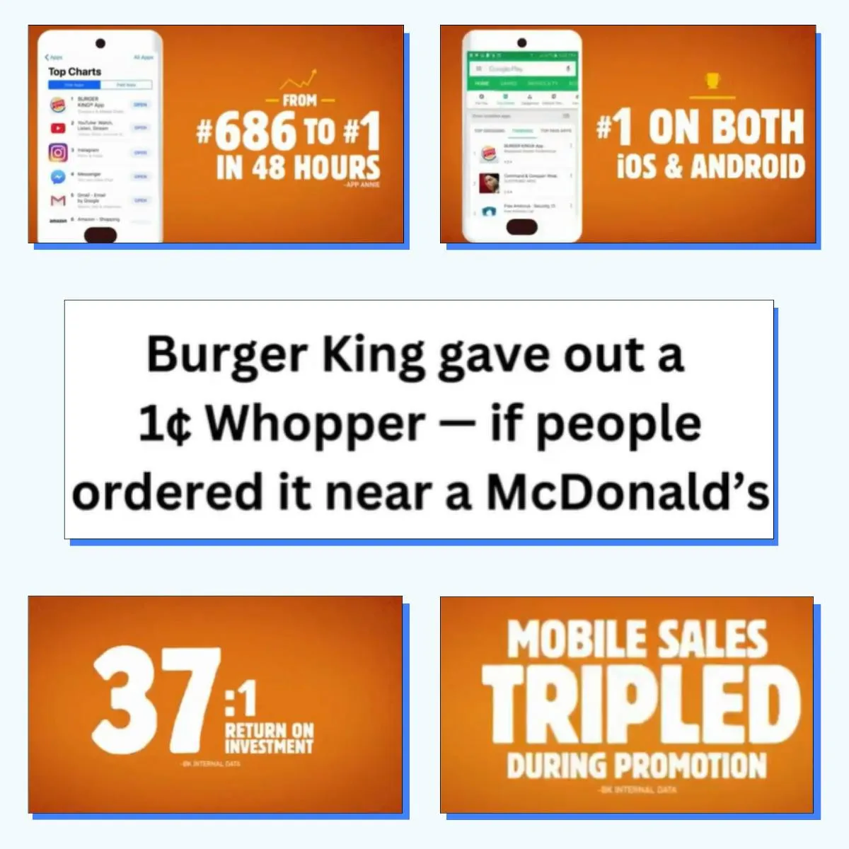 How Burger King’s App Went from #686 to #1 in 48 Hours