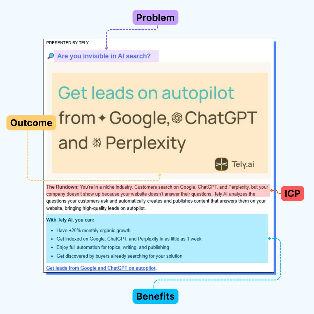 An Ad That Hits Every Point