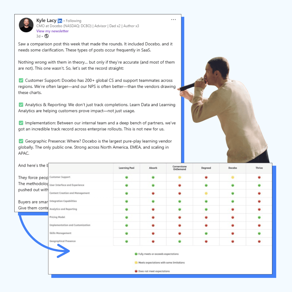 Kyle Sets The Record Straight