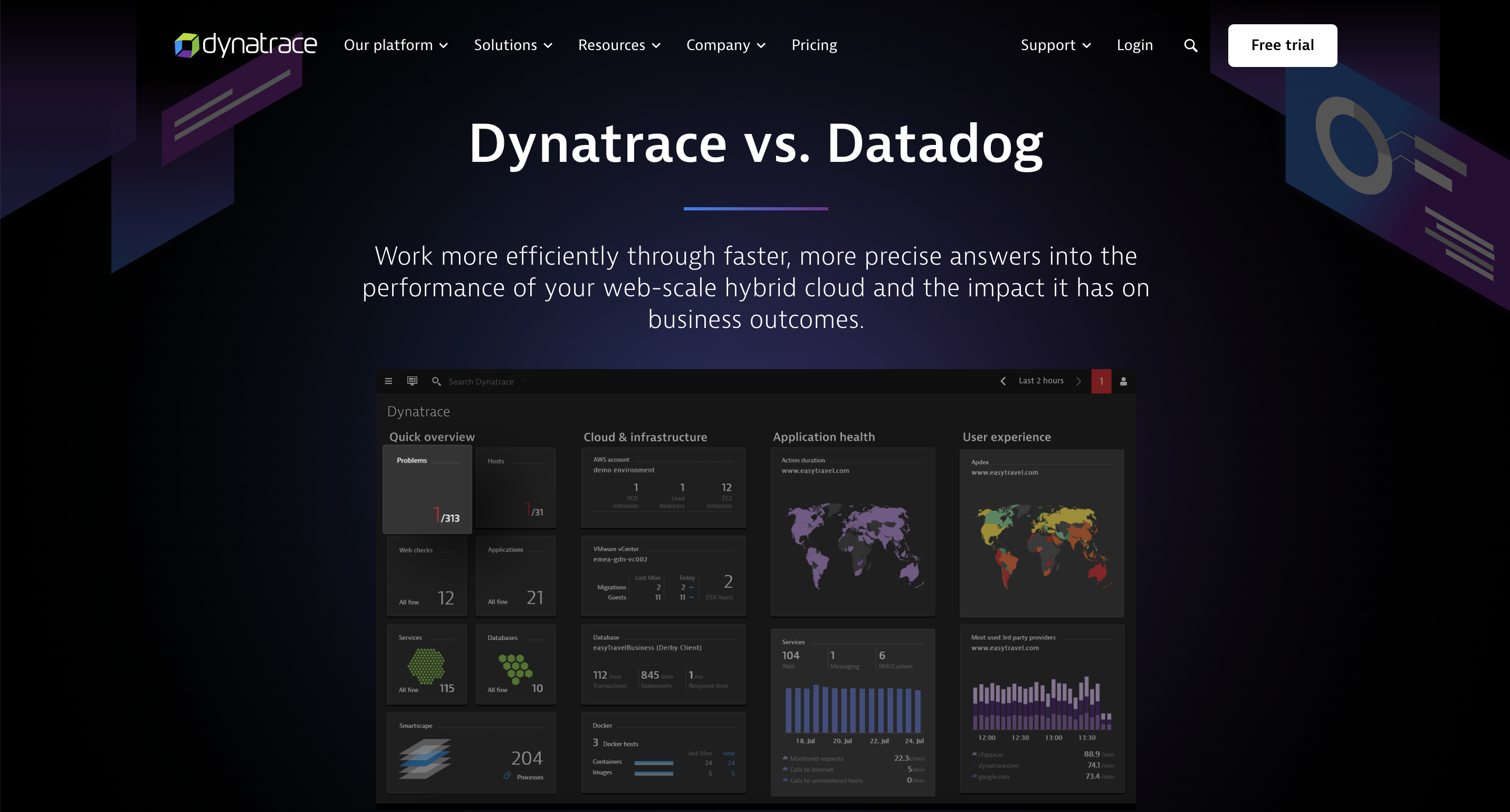 Dynatrace vs Datadog