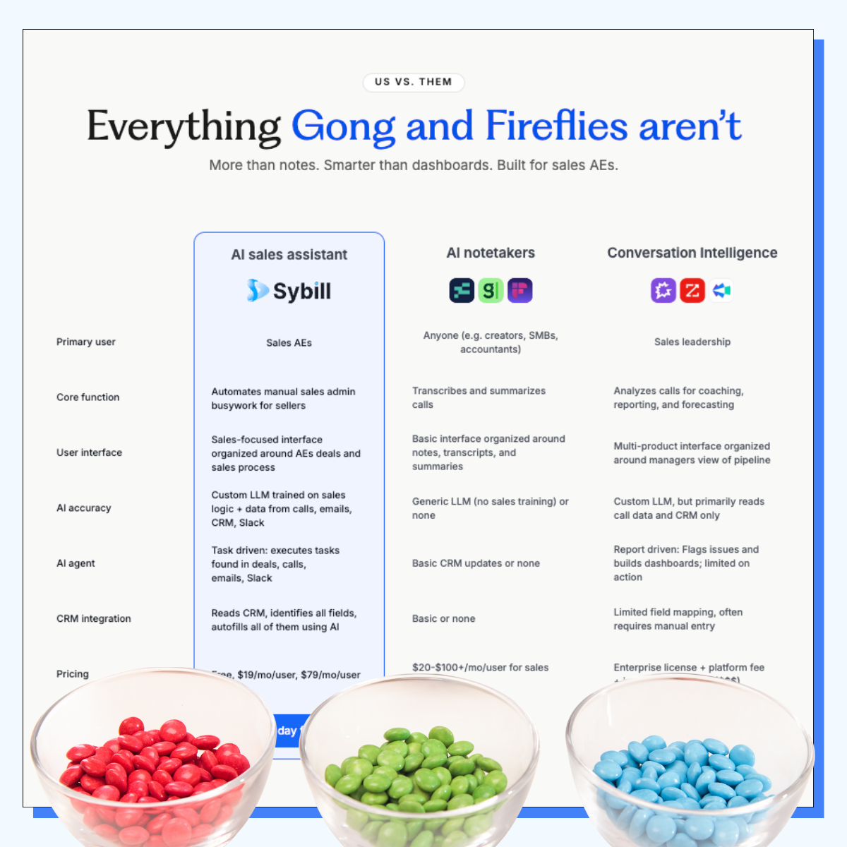Sybill’s Homepage: Different Beats Better