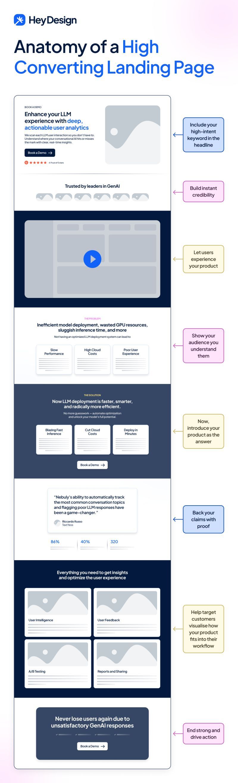 Anatomy of a high-converting landing page