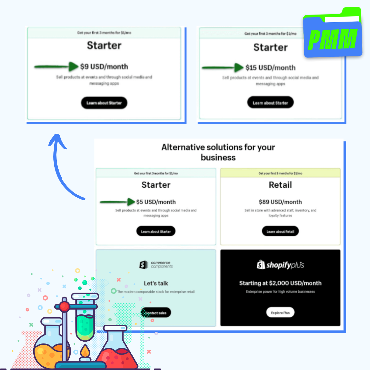Shopify’s Starter Plan Pricing Experiment