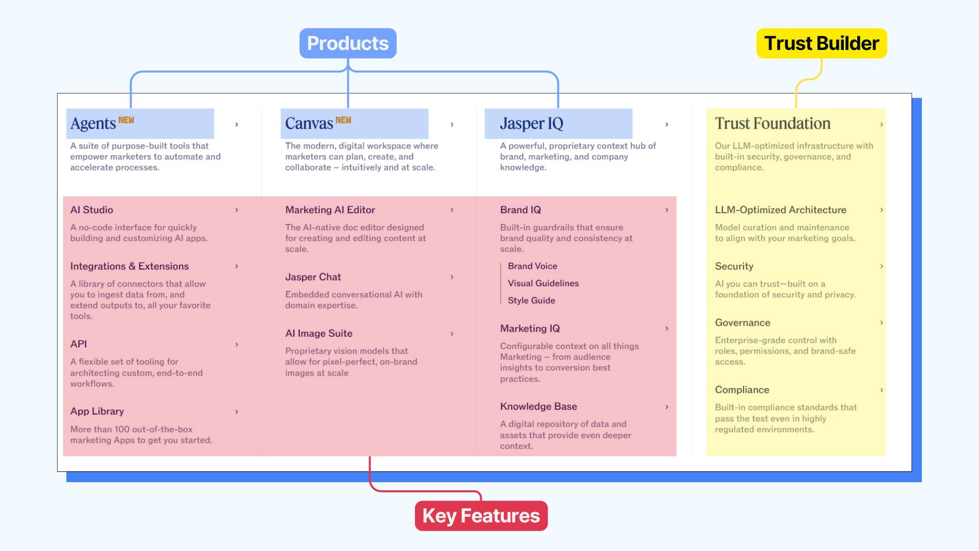 Make Your Nav a Portfolio Map