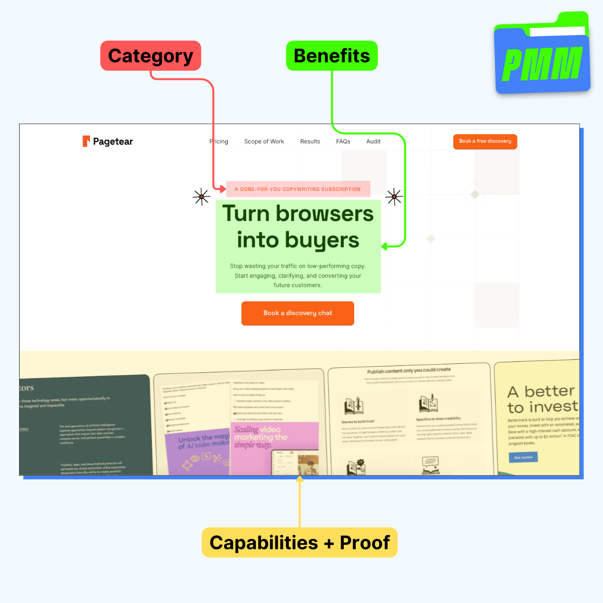 How to Show Your Service