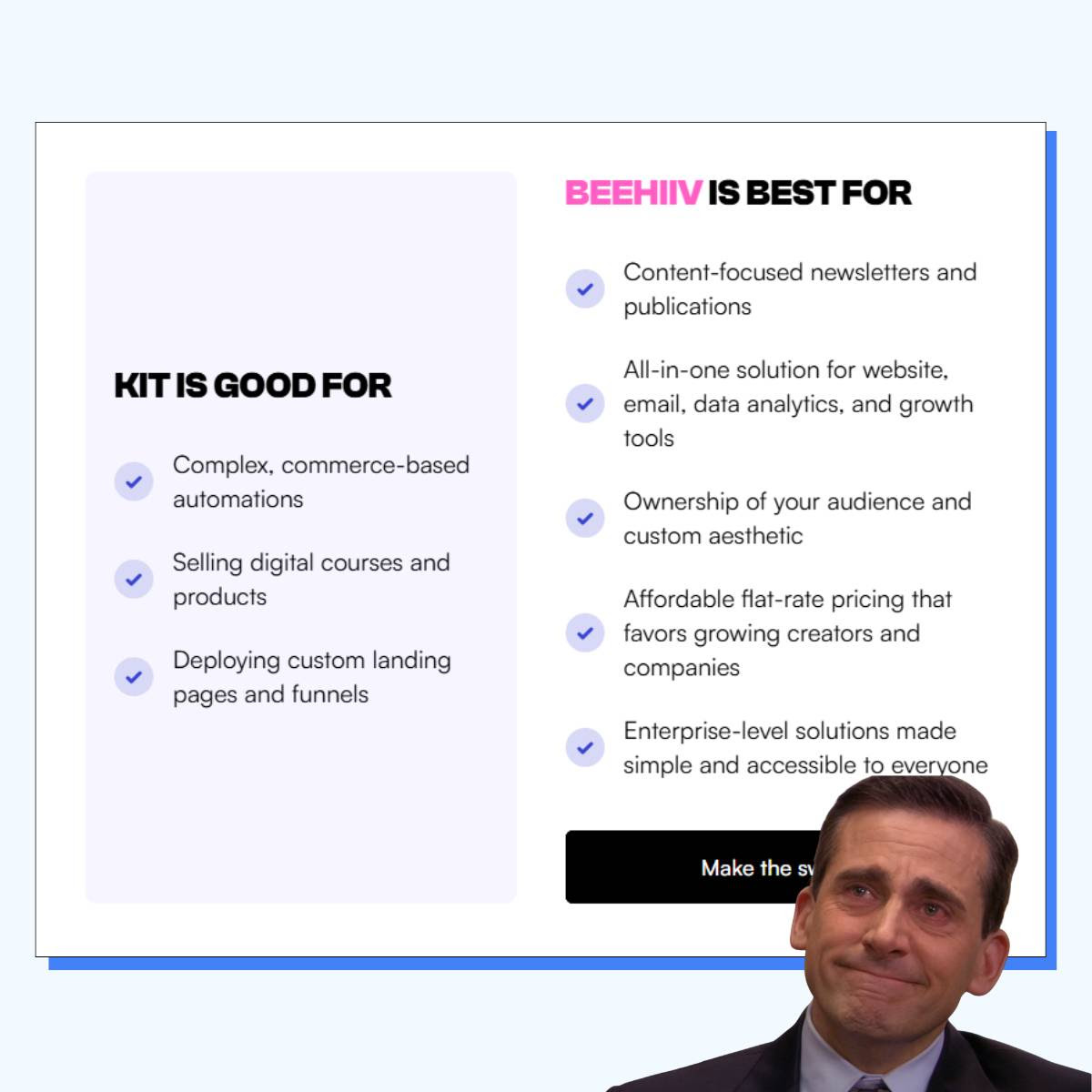 Beehiiv Wins by Being Honest
