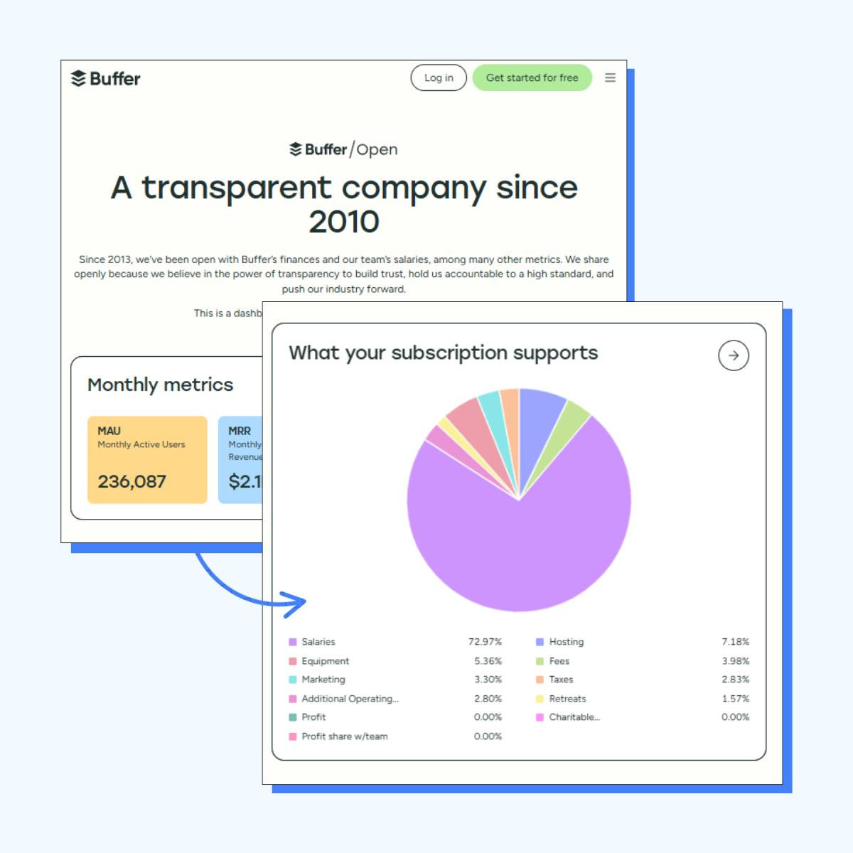 Differentiate With Transparency