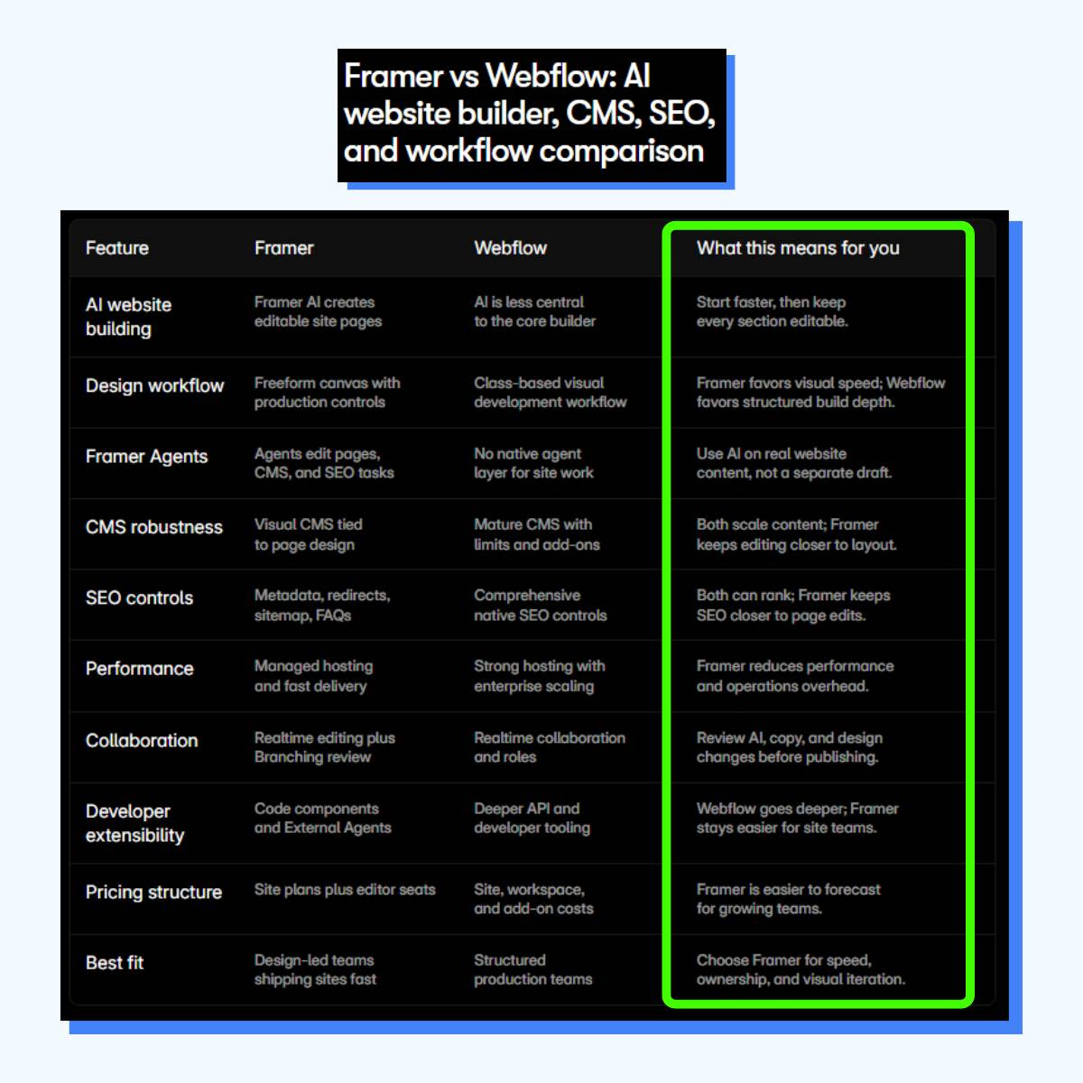 A "So What?" Comparison Page